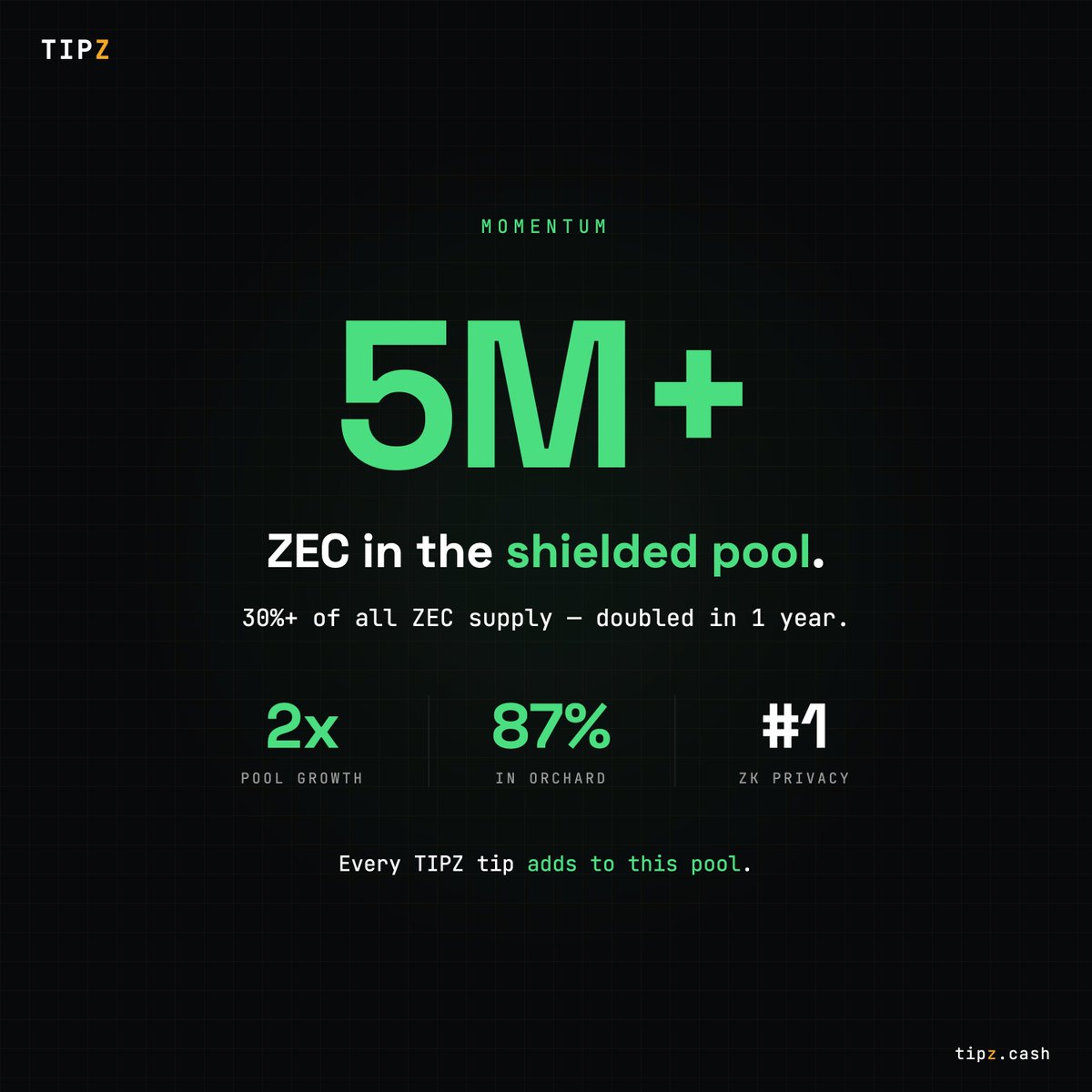 TIPZ tweet media