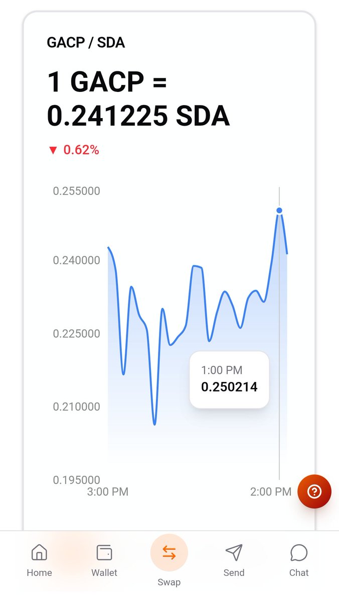 $GSML $AILP & $AMHS powered by $SidraChain tweet media