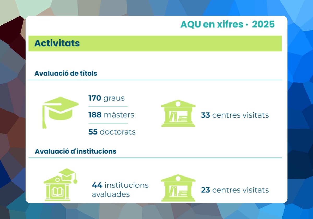 AQU Catalunya tweet media