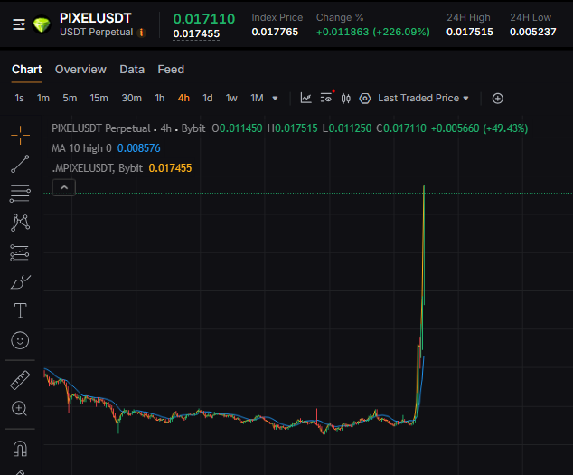 Haqq Trader 📈📈 tweet media