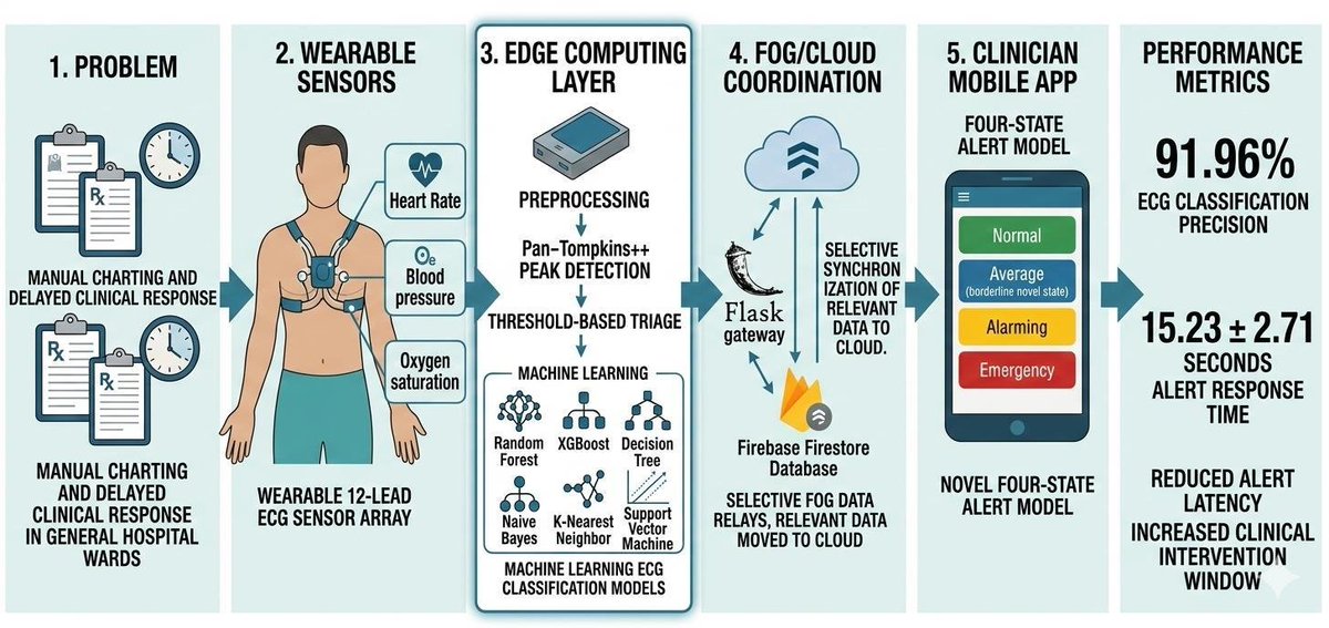 Future Internet_MDPI tweet media