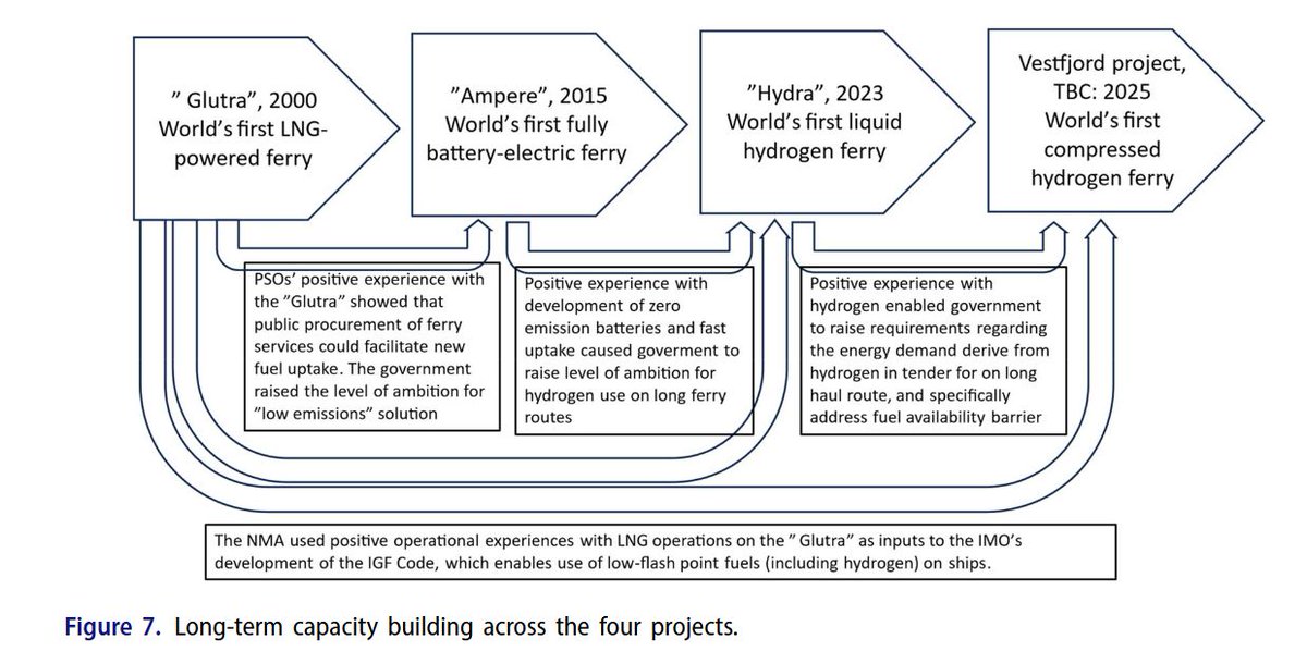 Policy Design and Practice tweet media
