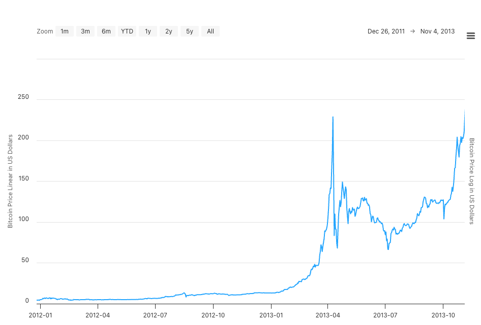 Überrenditen tweet media