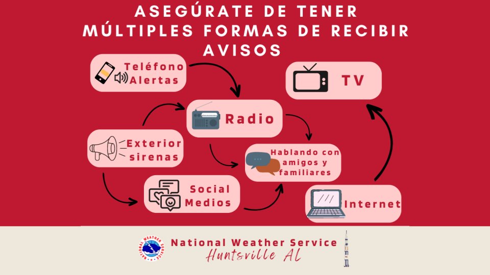 NWS Huntsville tweet media
