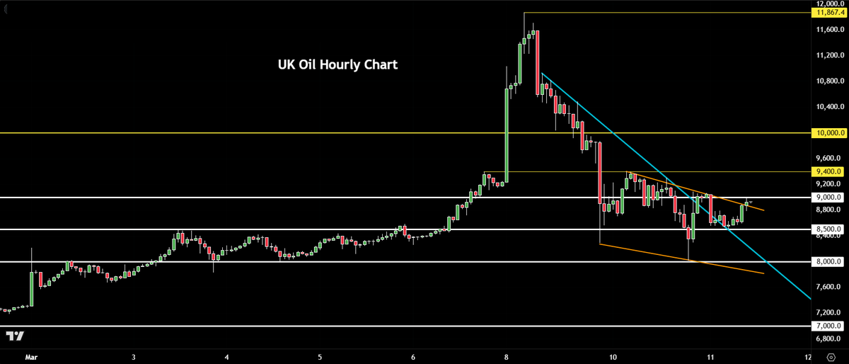 CITY INDEX tweet media