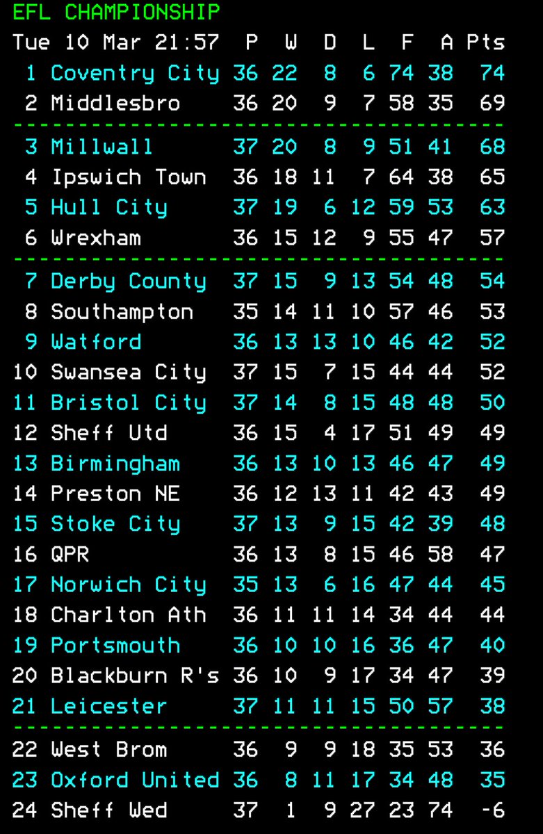 Robert Bury tweet media