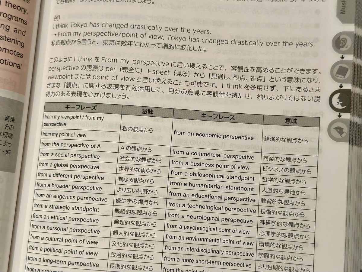 I thinkはダメ、絶対！