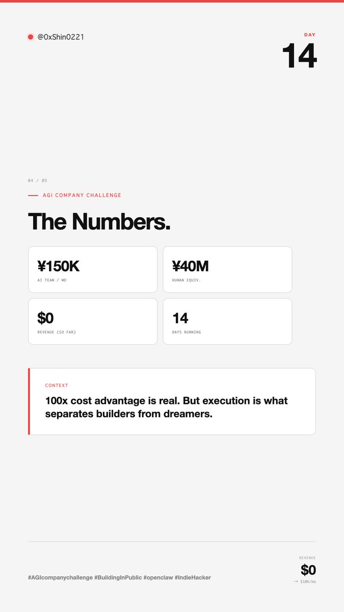 Shin0221 🇯🇵 Indie Hacker🦞 tweet media