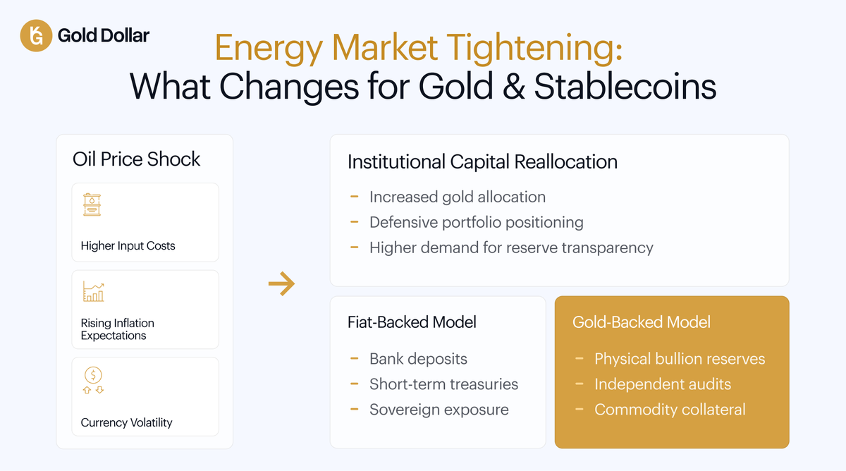 Gold Dollar tweet media