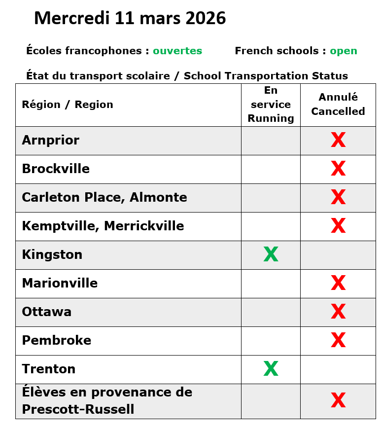 Consortium Ottawa tweet media