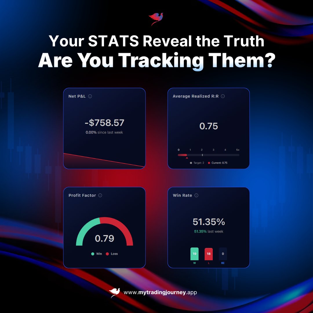 My Trading Journey tweet media
