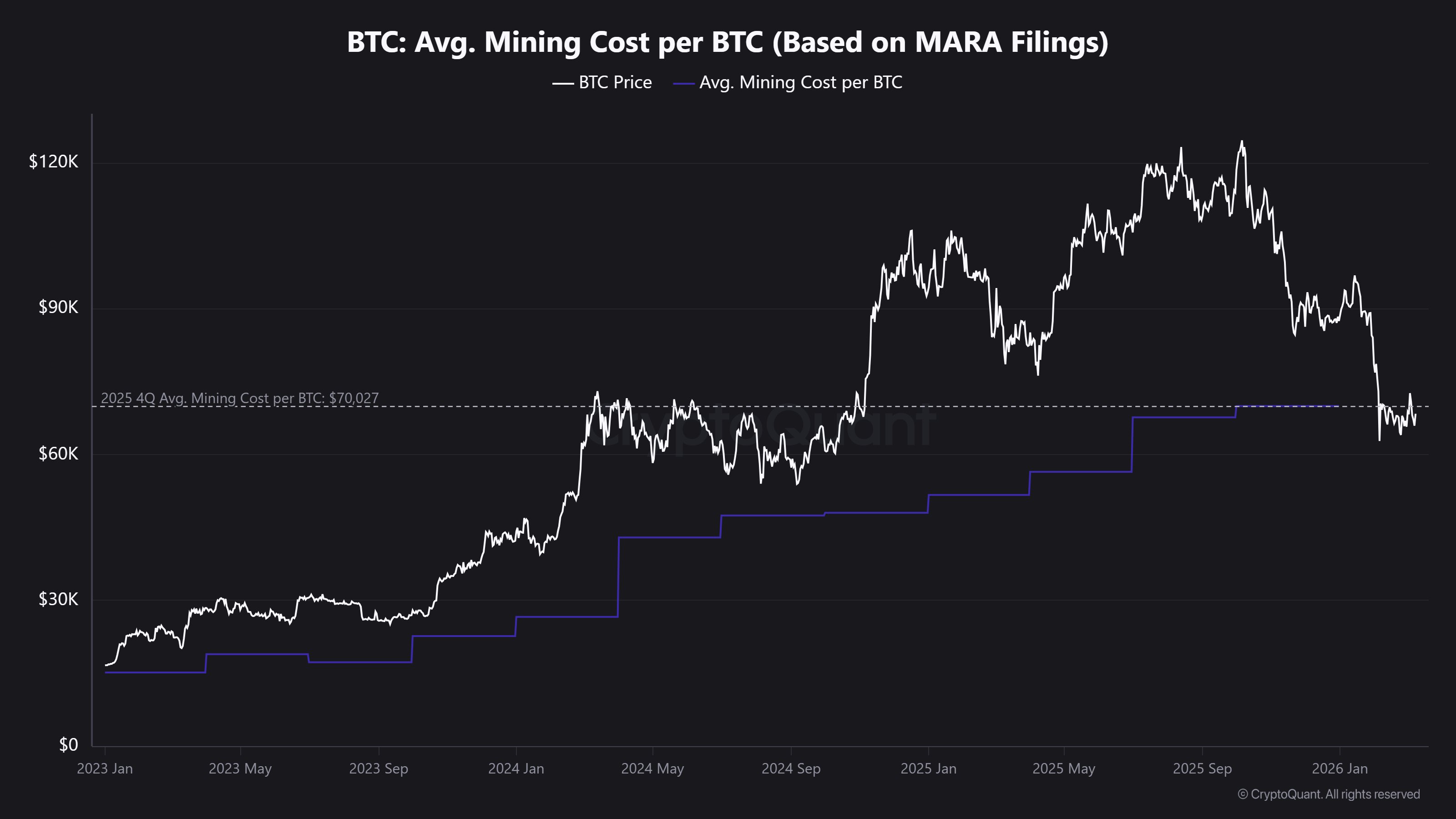Bitcoin Mining Cost