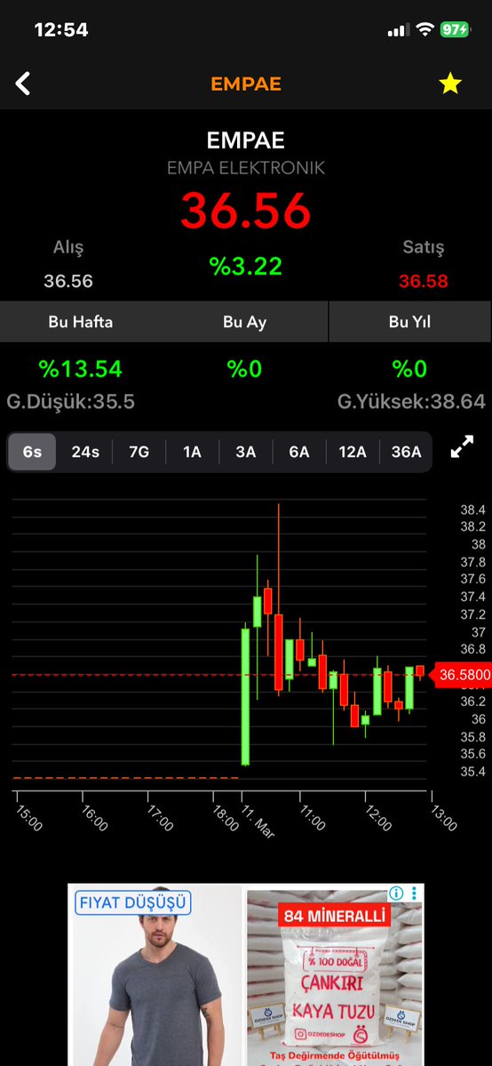 Fikrisabit3434's tweet image. Şu çok poh pohladığınız Beste, basit kağıt Empae kadar olamadı. 
Sevgili @taaardu borsadan anlamadığını düşünmekte haksız mıyım !