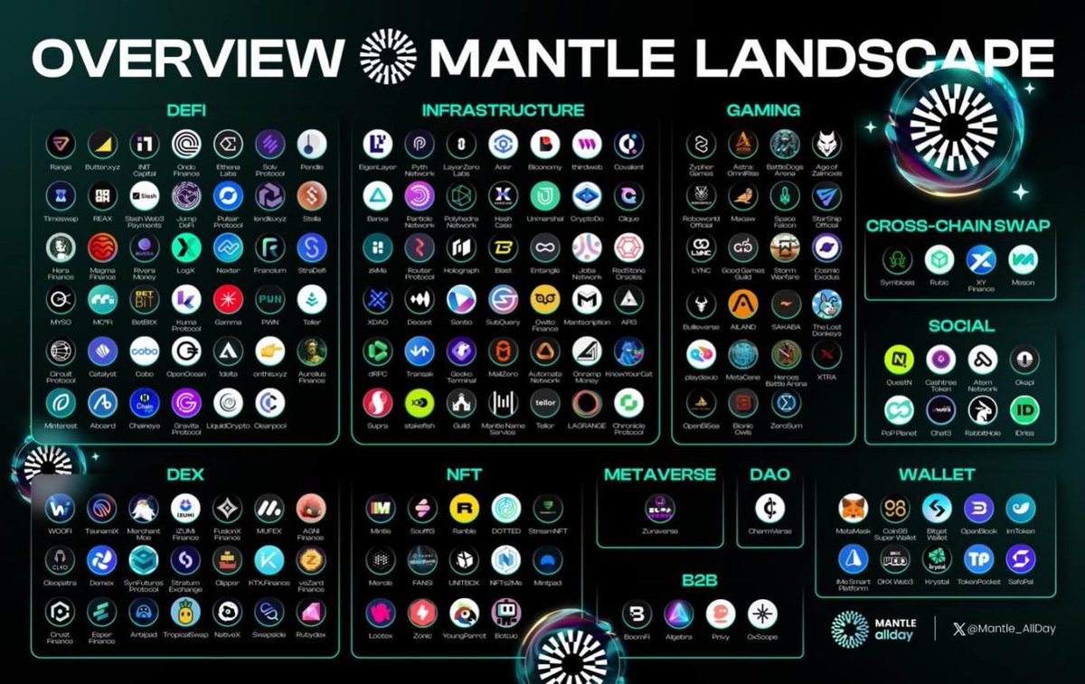 这下没有顾忌了，想发什么就发什么了，吃不到老马的就是吃别的了。

为什么 Mantle 是唯一同时连接 Bybit 与 Solana 的链？

当很多 L2 还在拼 TPS、拼 TVL 的时候，<a href="/0xMantleCN/">0xMantleCN</a>  走的是一条完全不同的路。

Mantle 的核心叙事其实不是单纯的 Layer2，而是CeFi和DeFi的融合基础设施。

1️⃣ Mantle ×