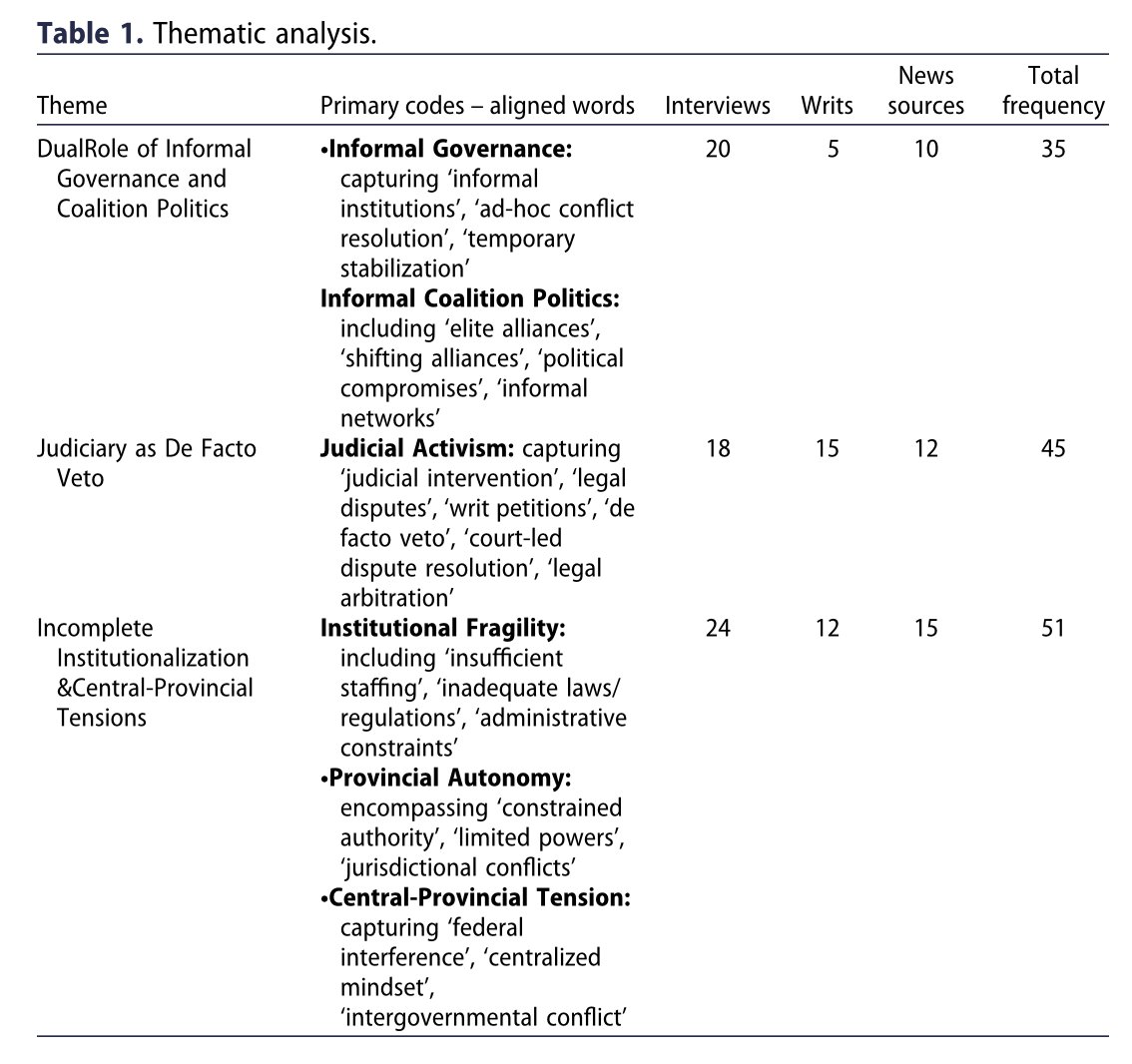 Regional&Federal St tweet media