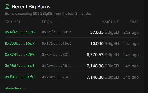bigshortbets's tweet photo. Burn alert 🔥 
Just torched 37,083 $BIGSB bought yesterday
↑ 2.6× more than the Feb 24 burn (13,919)  
Funded entirely by returning CEX/DEX fees → 
more volume = more buy &amp; burn 🚀 https://t.co/pAGAJpB8vd