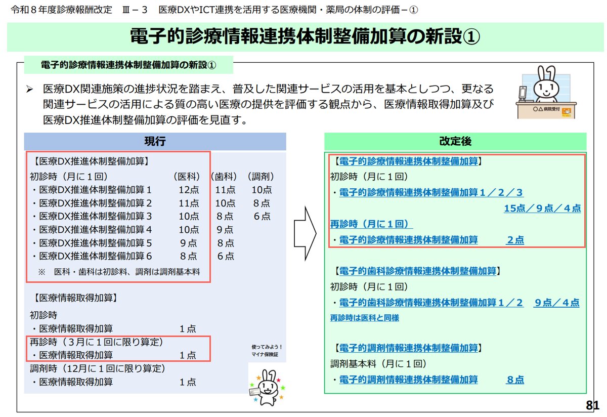 かとう@ 医療DX tweet media
