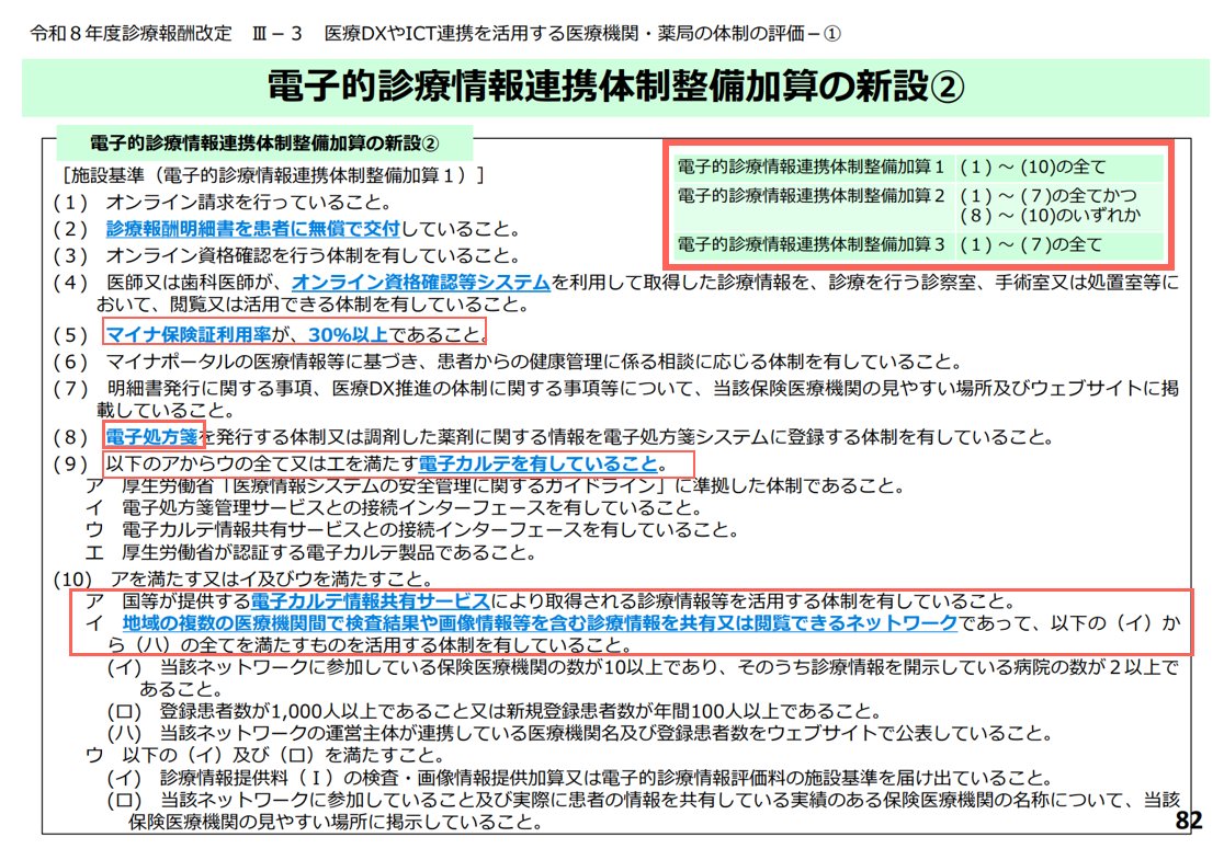 かとう@ 医療DX tweet media