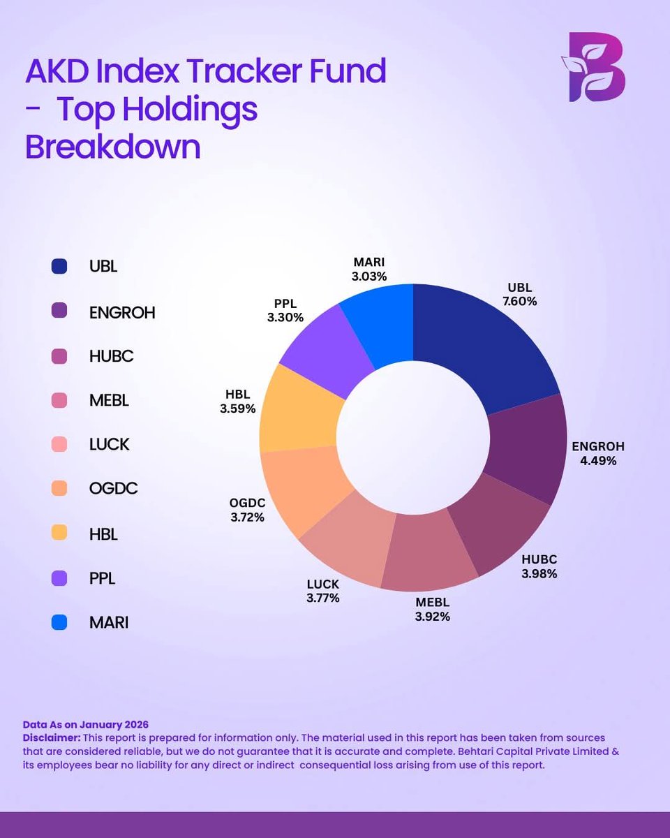 Behtari Capital tweet media
