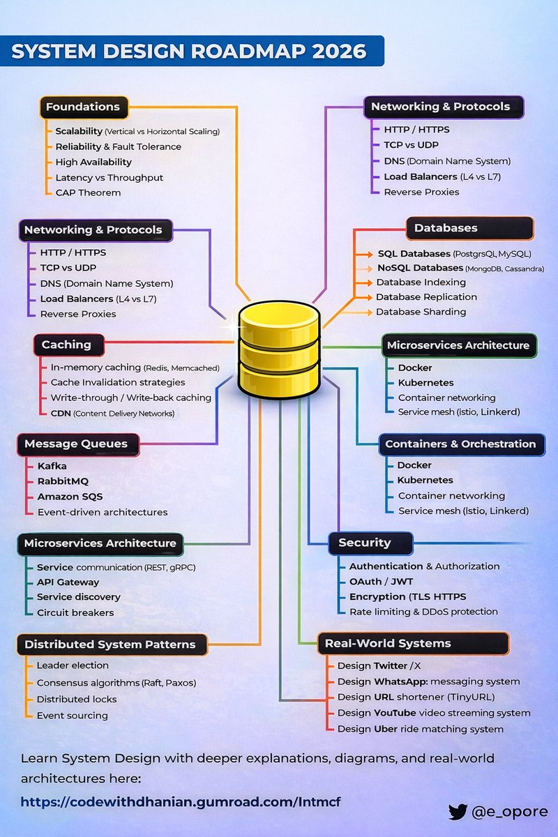 Dhanian 🗯️ tweet media