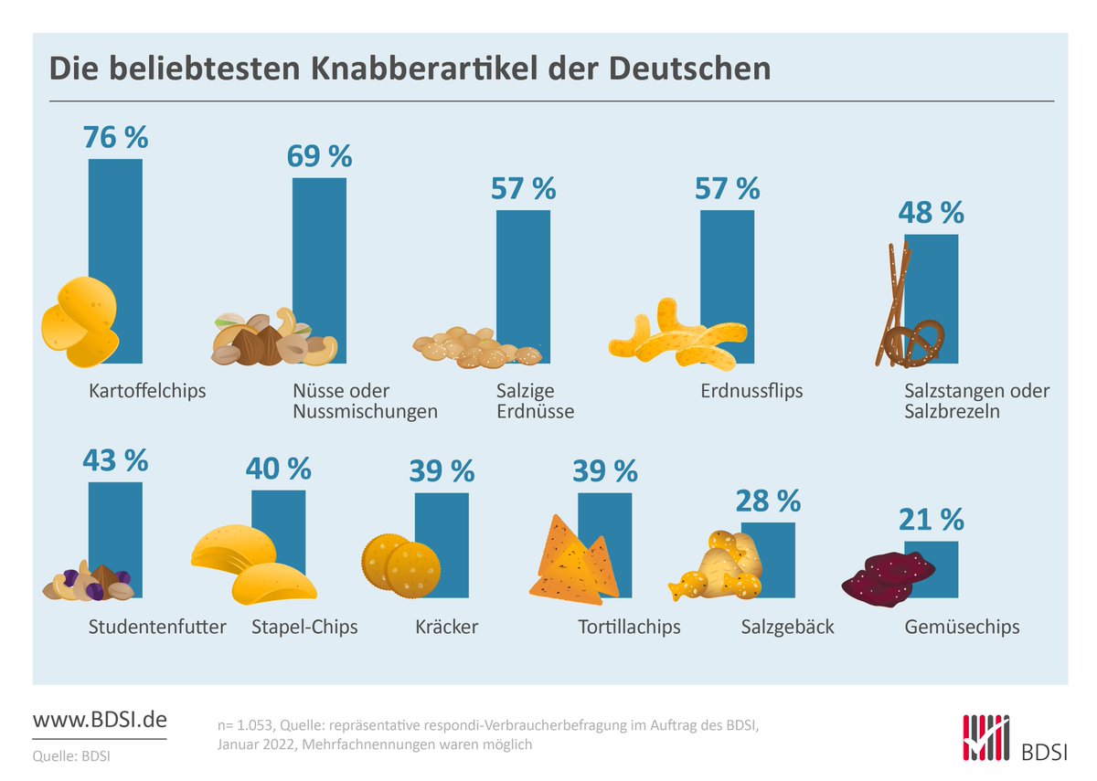 Bundesverband der Deutschen Süßwarenindustrie e.V. tweet media