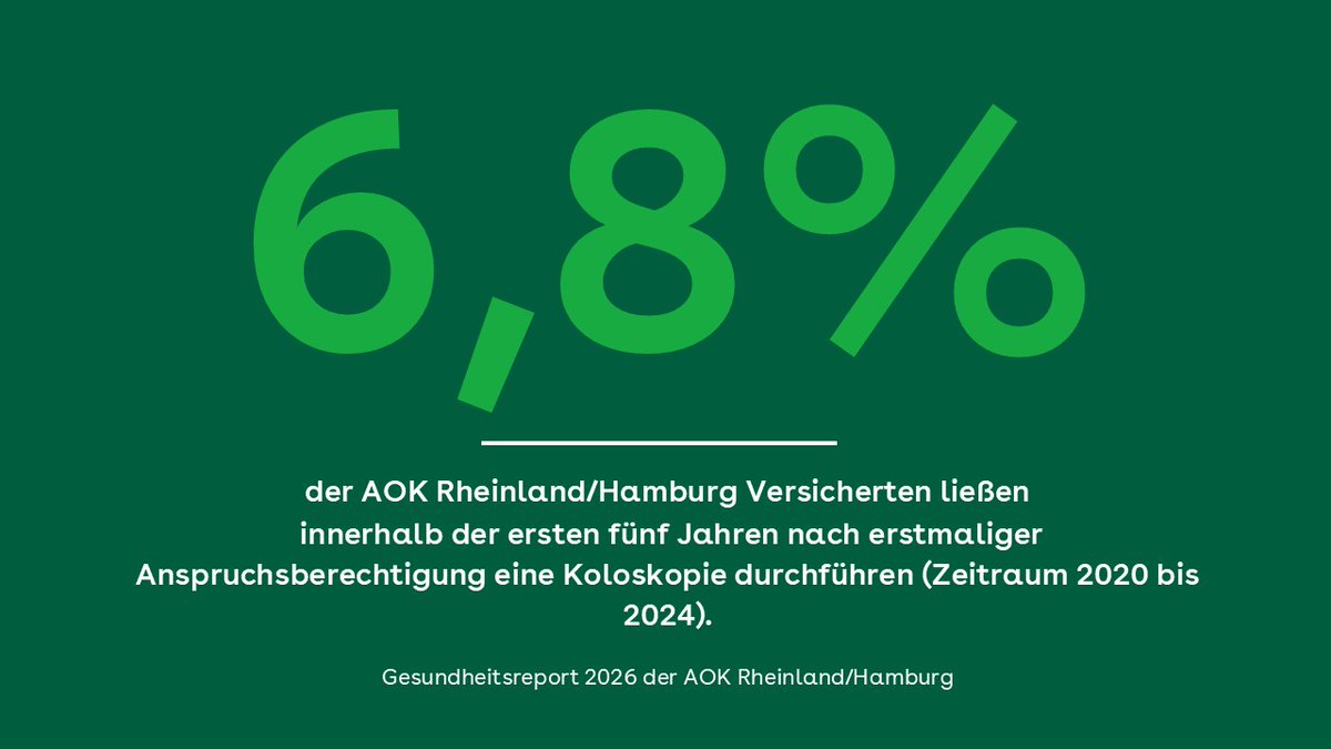 AOK Rheinland/Hamburg tweet media
