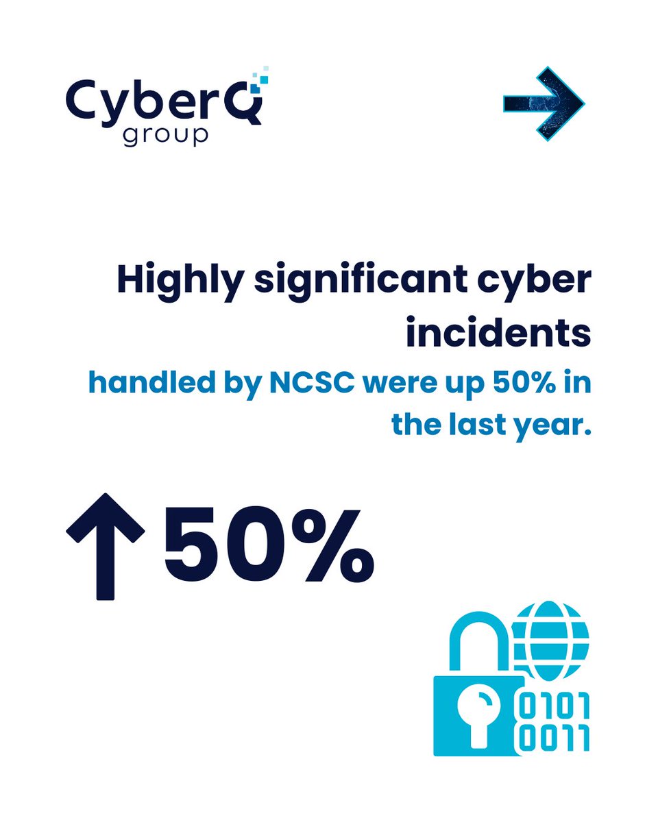 CyberQ Group tweet media