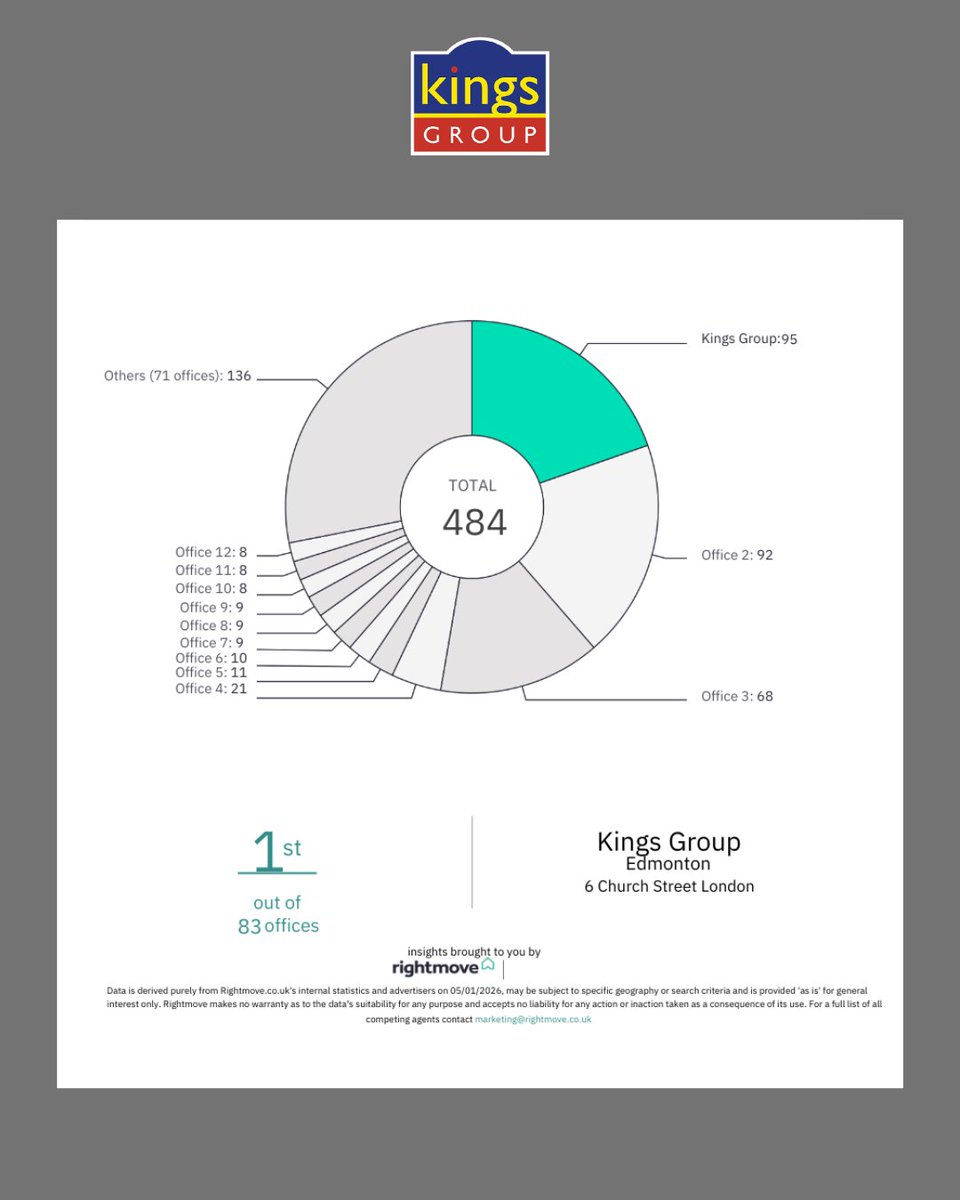 Kings Group LLP tweet media