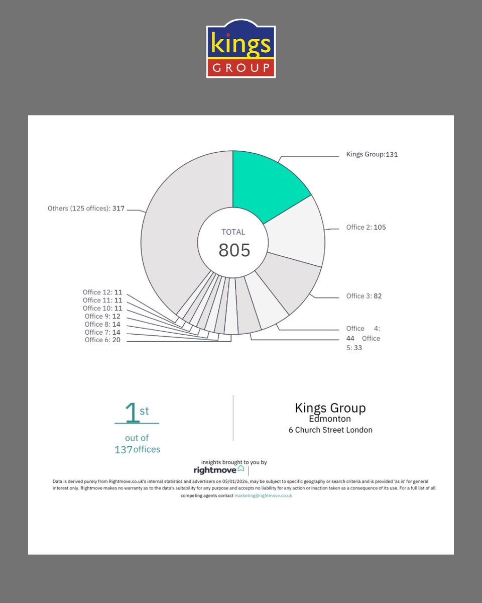 Kings Group LLP tweet media