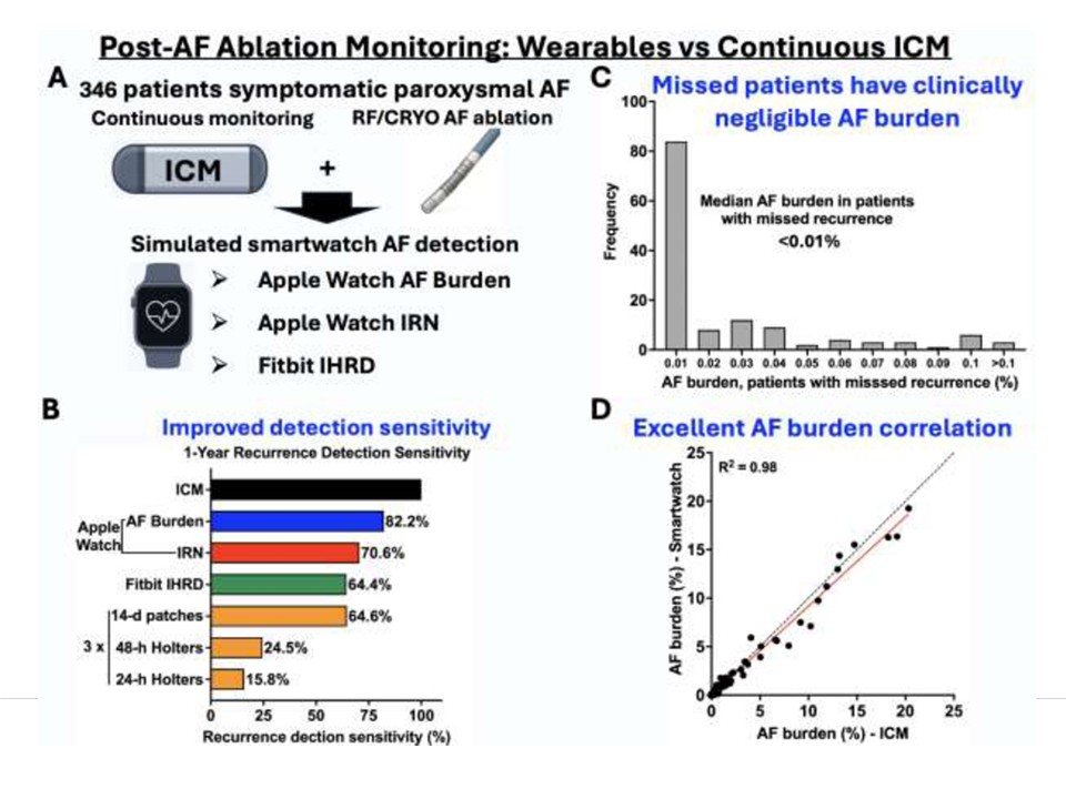 European Society of Cardiology Journals tweet media