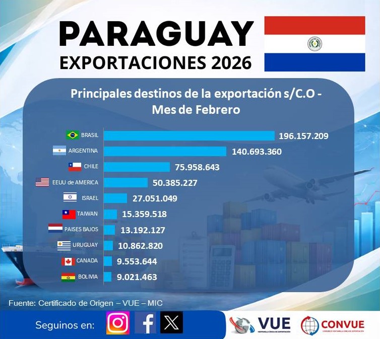 CONVUE/VUE Paraguay tweet media