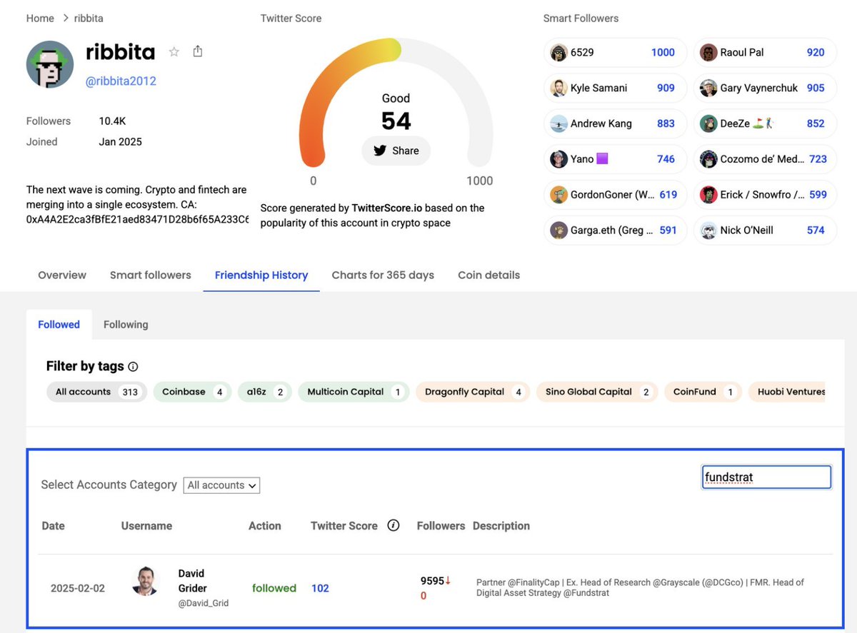 and now after Ethereum x Virtuals co-developed ERC-8183 (trust layer for AI agents) you might understand why $VIRTUAL was the 2nd ecosystem on <a href="/fundstrat/">Thomas (Tom) Lee (not drummer) FSInsight.com</a> 's radar after Ethereum

and based on common sense, there is approximately a 0,00% chance Fundstrat is not aware of $TIBBIR