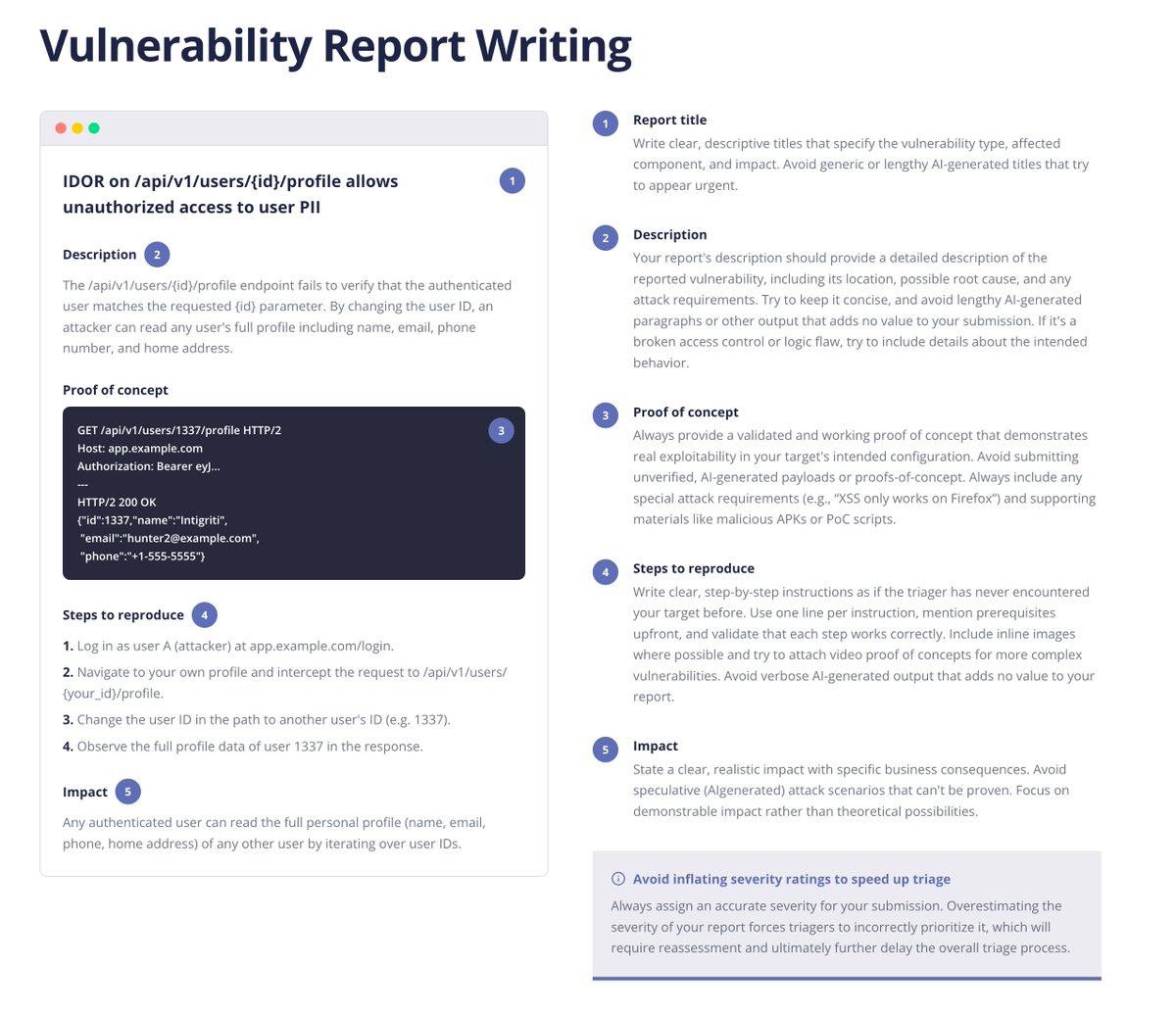 Intigriti tweet media