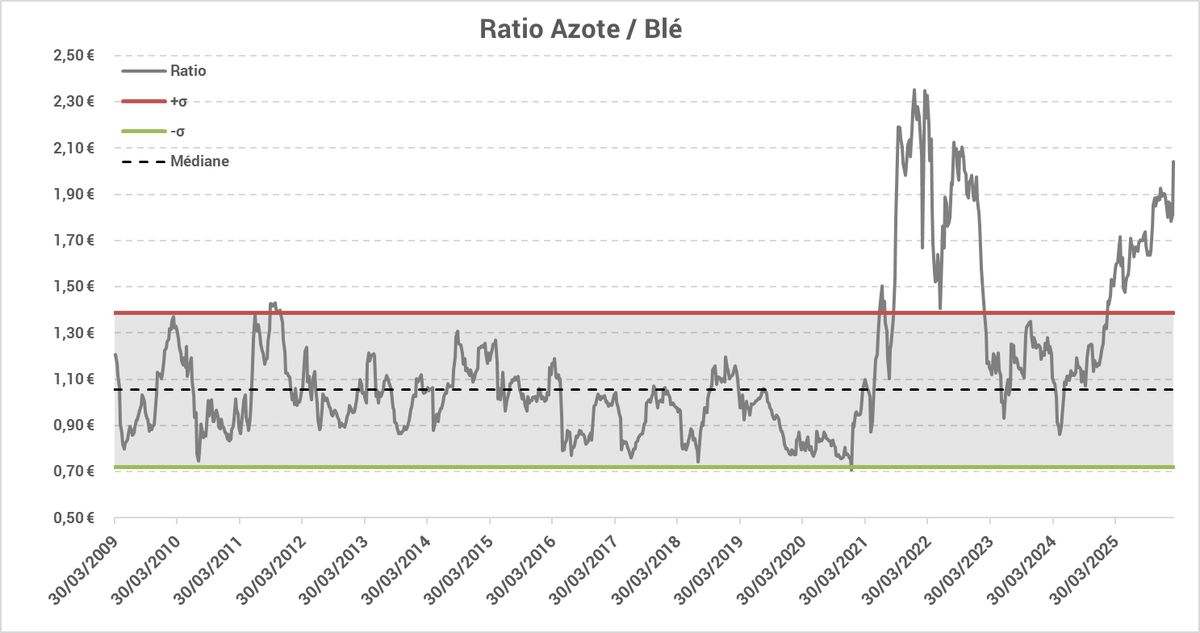 Céréfi tweet media