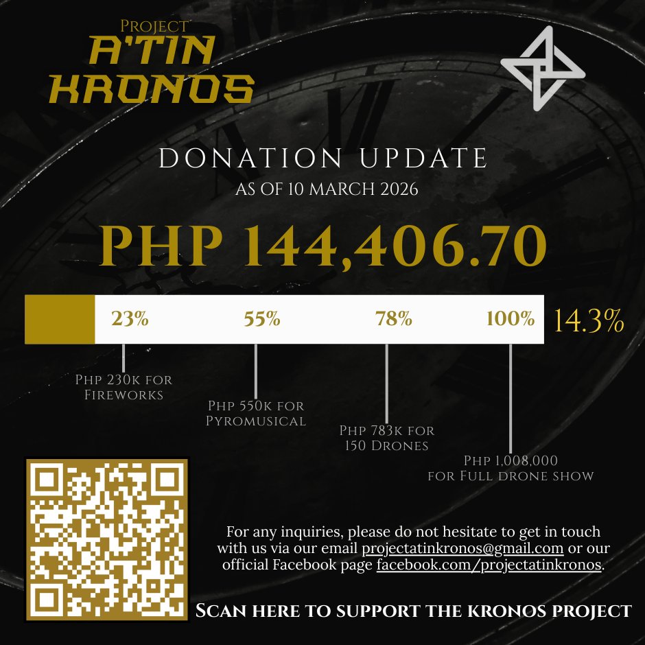 [PROJECT A’TIN KRONOS UPDATE]

We have 4 days to go to secure our legacy. Let’s unite as one to show the impact of this experience! 💙

🔗 Join the cause: facebook.com/projectatinkro…

<a href="/SB19Official/">SB19 Official</a> #SB19
#AtinKronos #LightUpTheSky