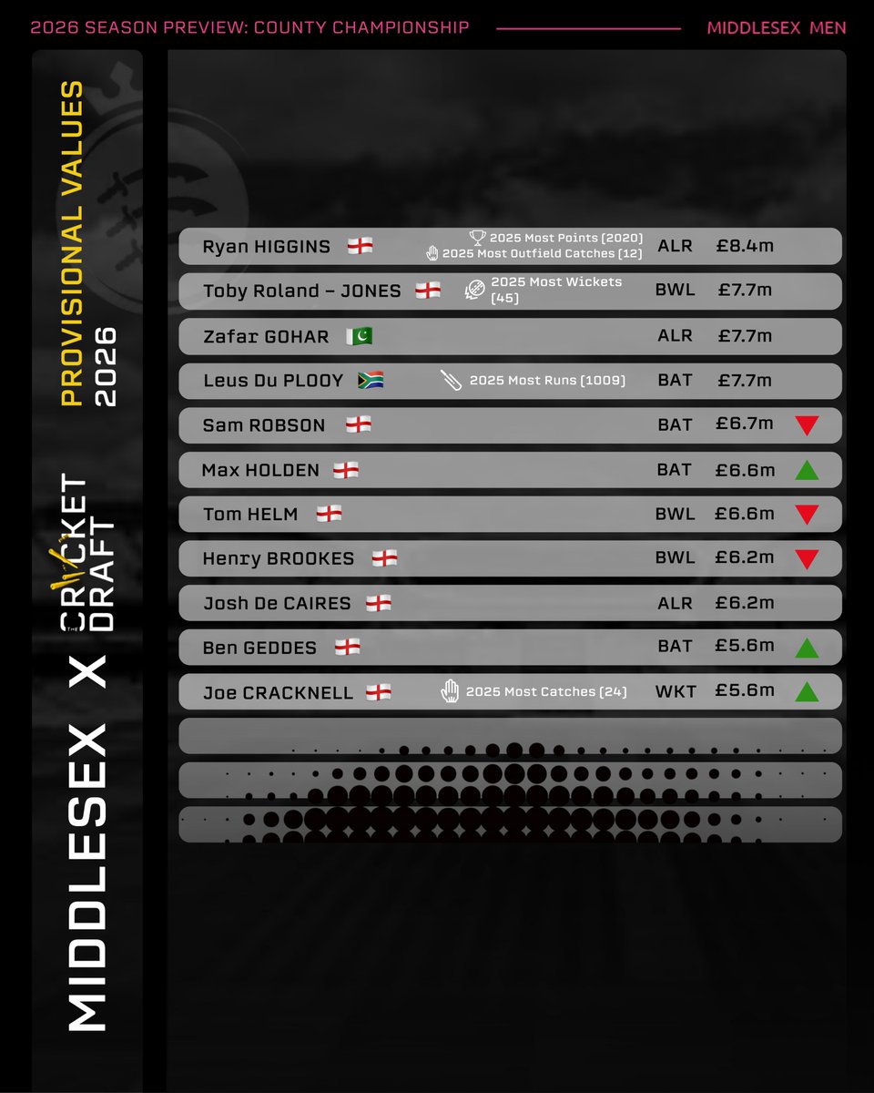 The Cricket Draft tweet media