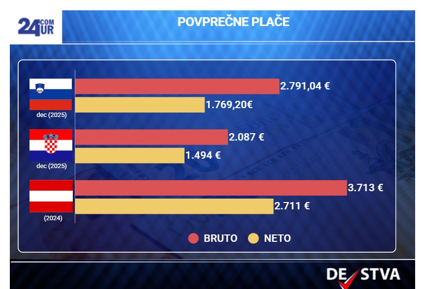 Joze Biscak tweet media