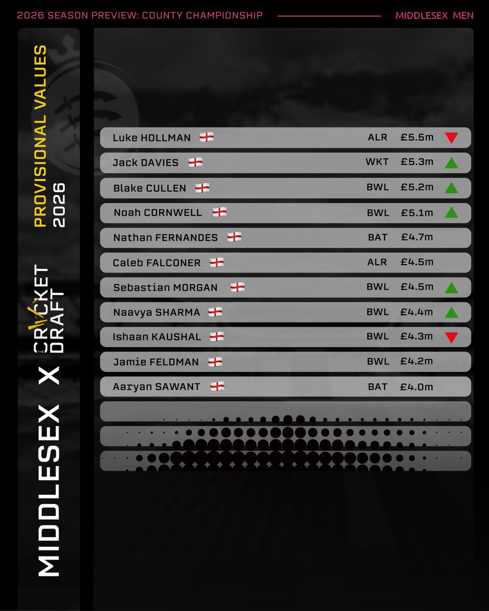 The Cricket Draft tweet media