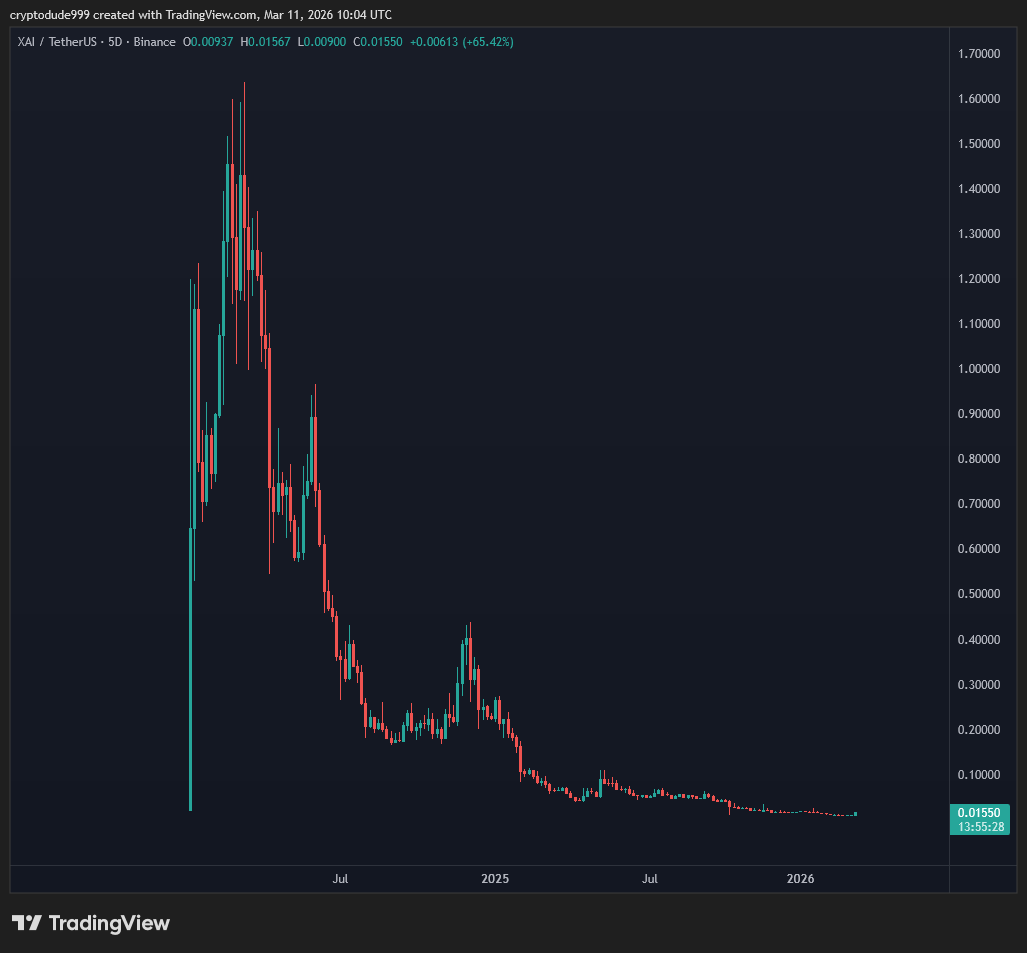 the dude tweet media