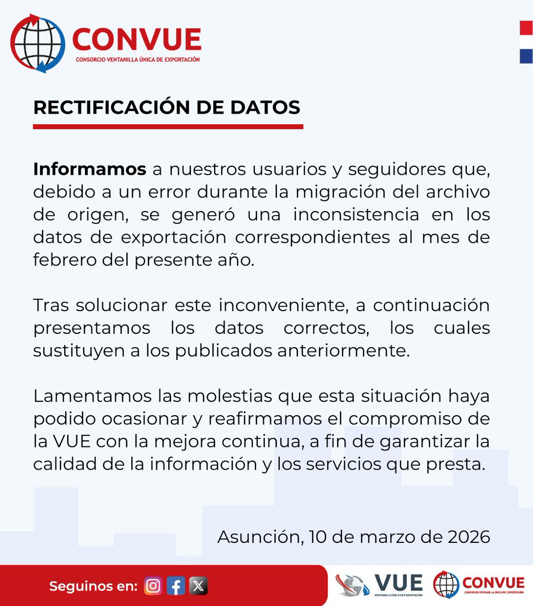 CONVUE/VUE Paraguay tweet media