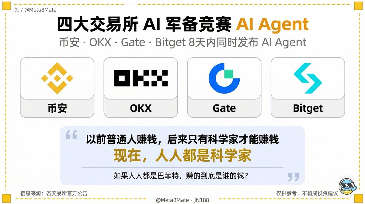 机灵的杰尼君🔶BNB tweet media