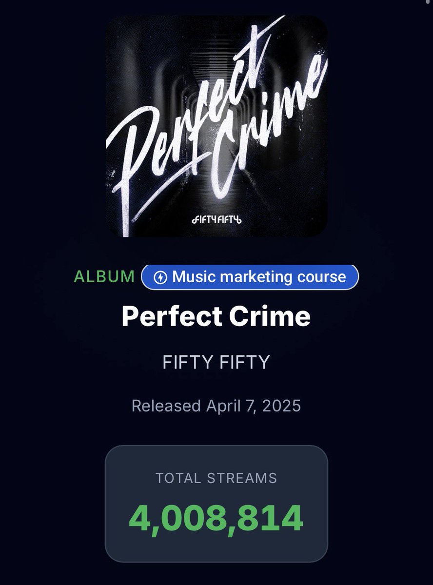 PerfectKrime's tweet photo. ‘Perfect Crime’ by @we_fiftyfifty has now reached 4 million streams on Spotify Counter

#FIFTYFIFTY #피프티피프티 #PerfectCrime https://t.co/x9X3Z96HkF