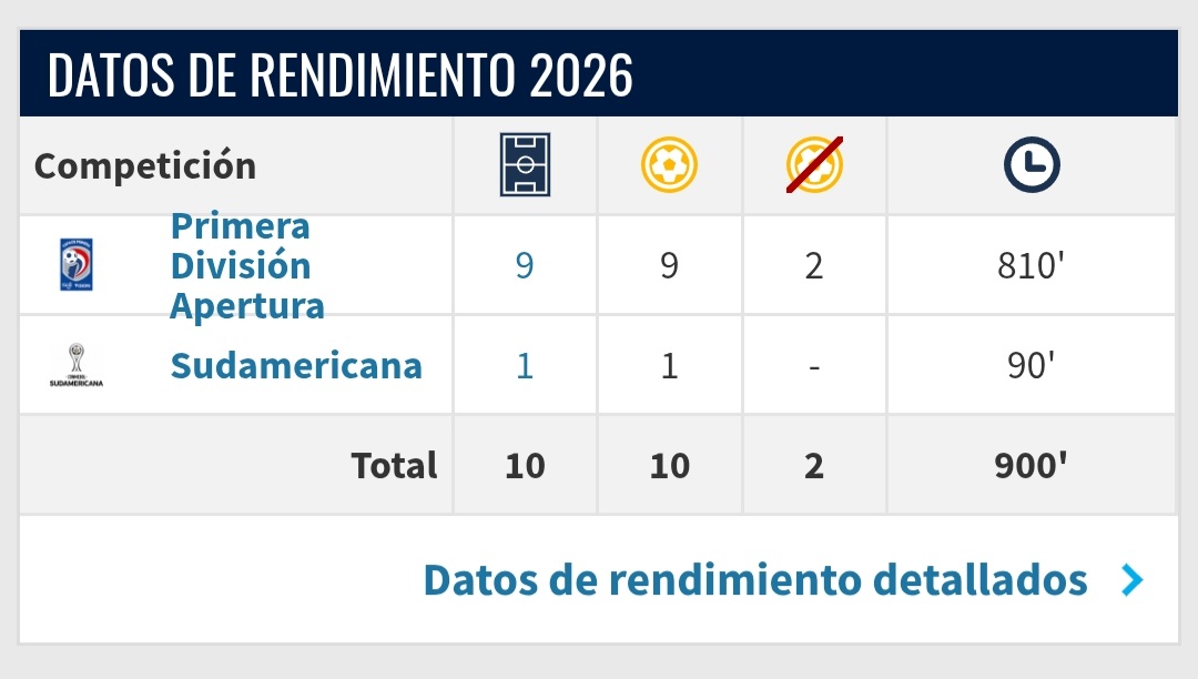 Tiene que ser fake no podes dudar entre este o este