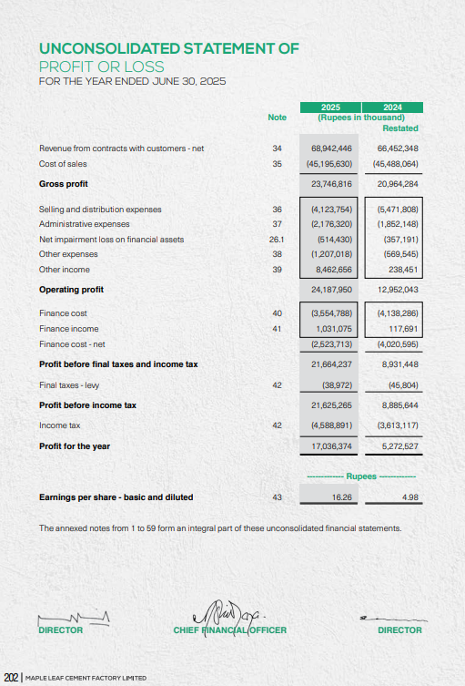MeherJazibAli's tweet image. Breaking down Income Statement using MLCF as an example:
① Gross Profit
② Operating Profit
③ Profit Before Final &amp;amp; Income Tax
④ Profit Before Tax (PBT)
⑤ Net Profit (PAT)

Each layer shows how revenue → earnings after costs, expenses &amp;amp; taxes.

#IncomeStatement #KSE100 #PSX