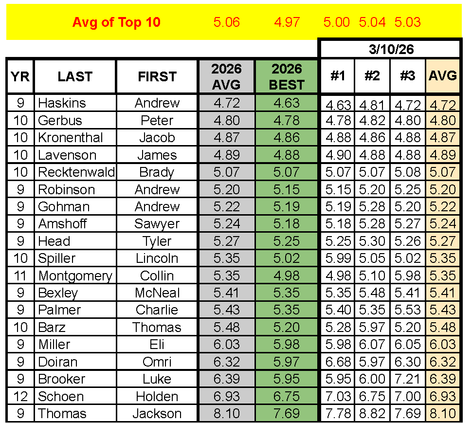 Coach Sepe tweet media