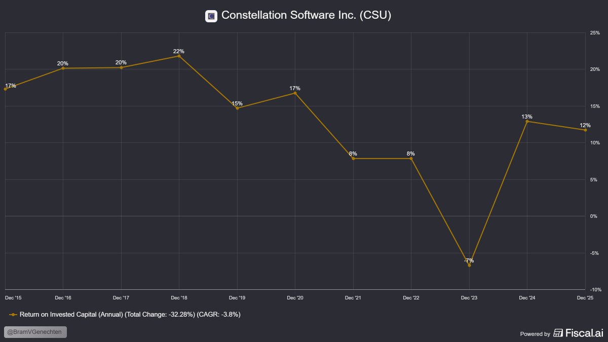 Bram Van Genechten tweet media