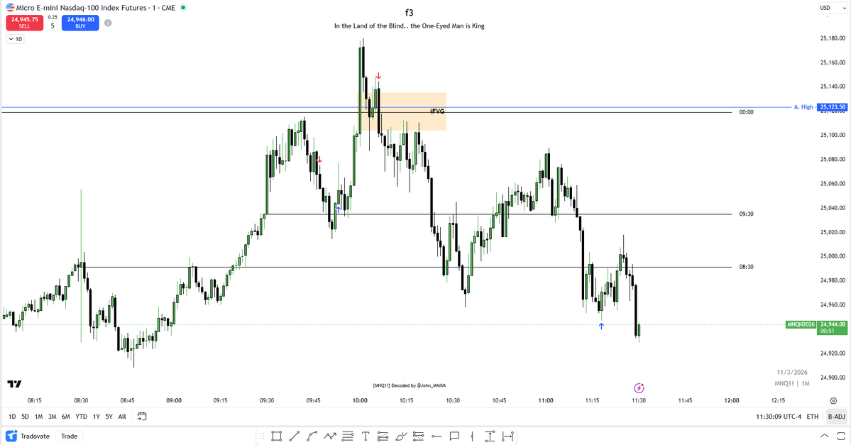 Trying to get back to posting my trades
1BE 1W today