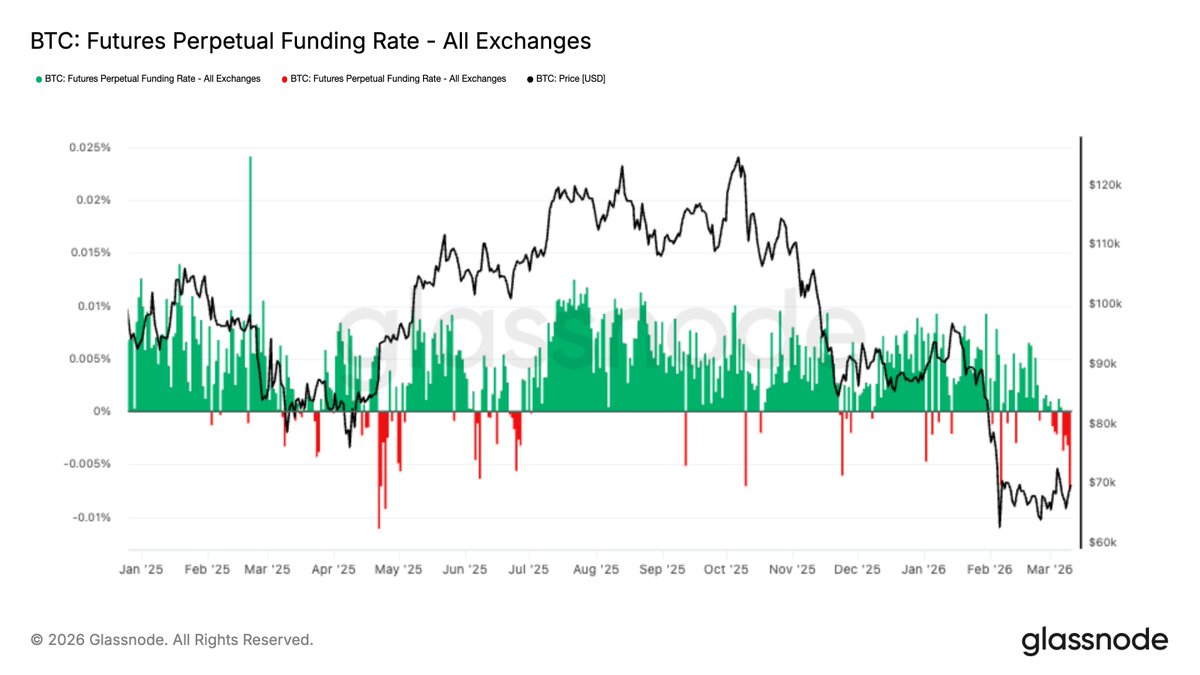 glassnode tweet media