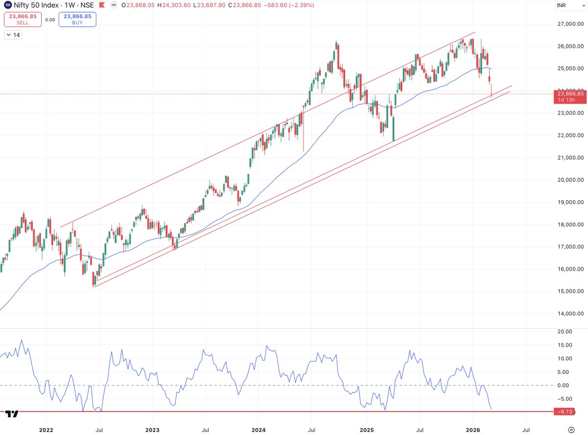 Ashish H Kyal, Author, CMT tweet media