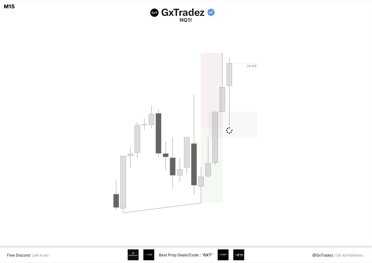 GxTradez tweet media